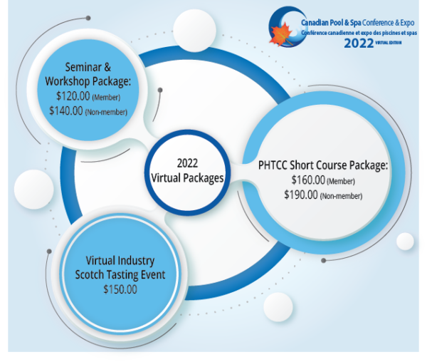 2022 Virtual Packages NOW AVAILABLE!! Pool Council Toronto