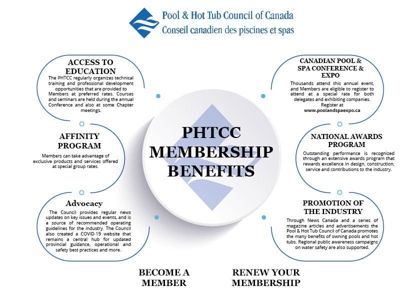 Member Benefits